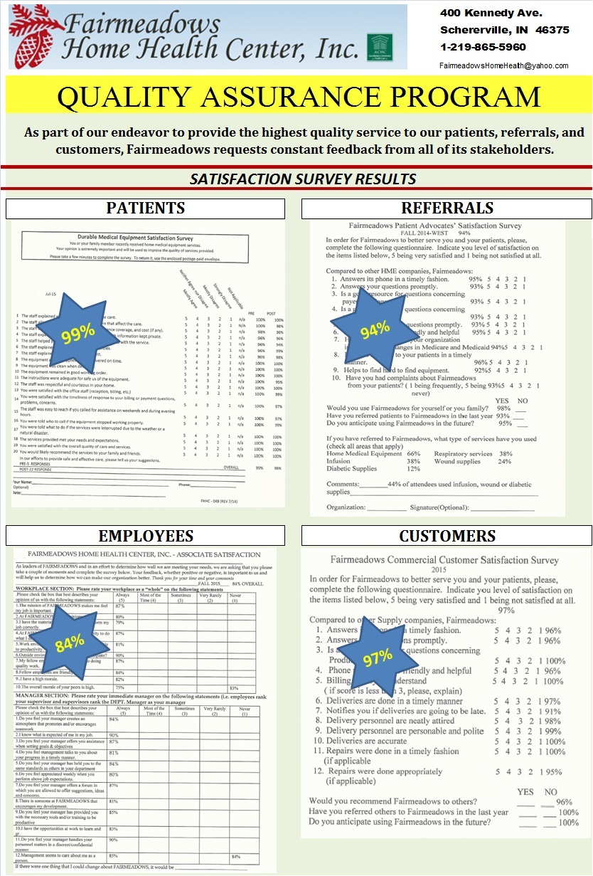 Home Medical Equipment – Sales / Rentals / Repairs